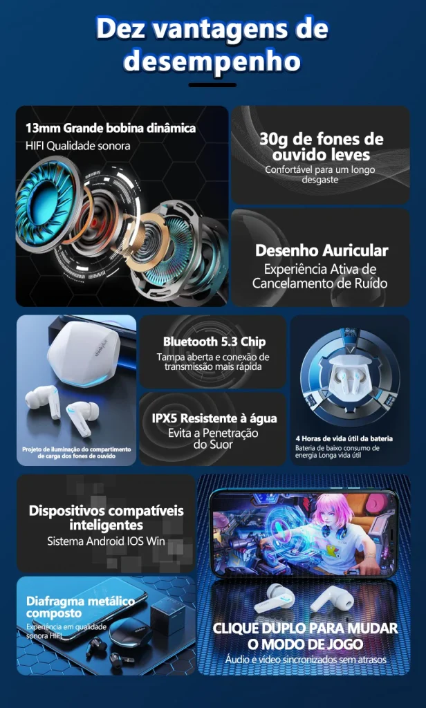 Lenovo-GM2 Pro Sem Fio In-Ear Bluetooth 5.3 Fones De Ouvido, Auriculares  Esportivos, Jogos, Baixa Latência, Modo Duplo, Auscultadores De Música,  Novo – Maxx Descontos